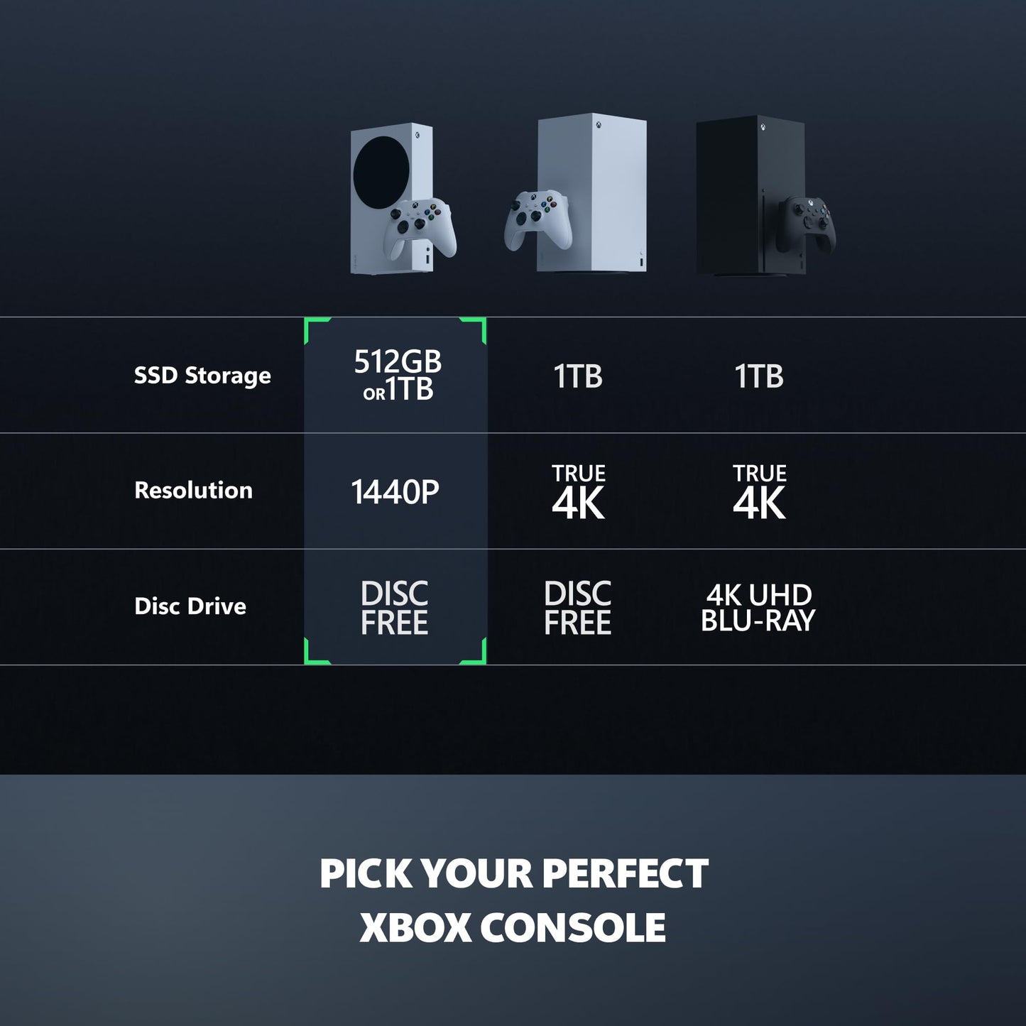 Xbox Series S - All Digital Gaming Console - 1TB SSD - Includes Wireless Controller - 120FPS - Robot White