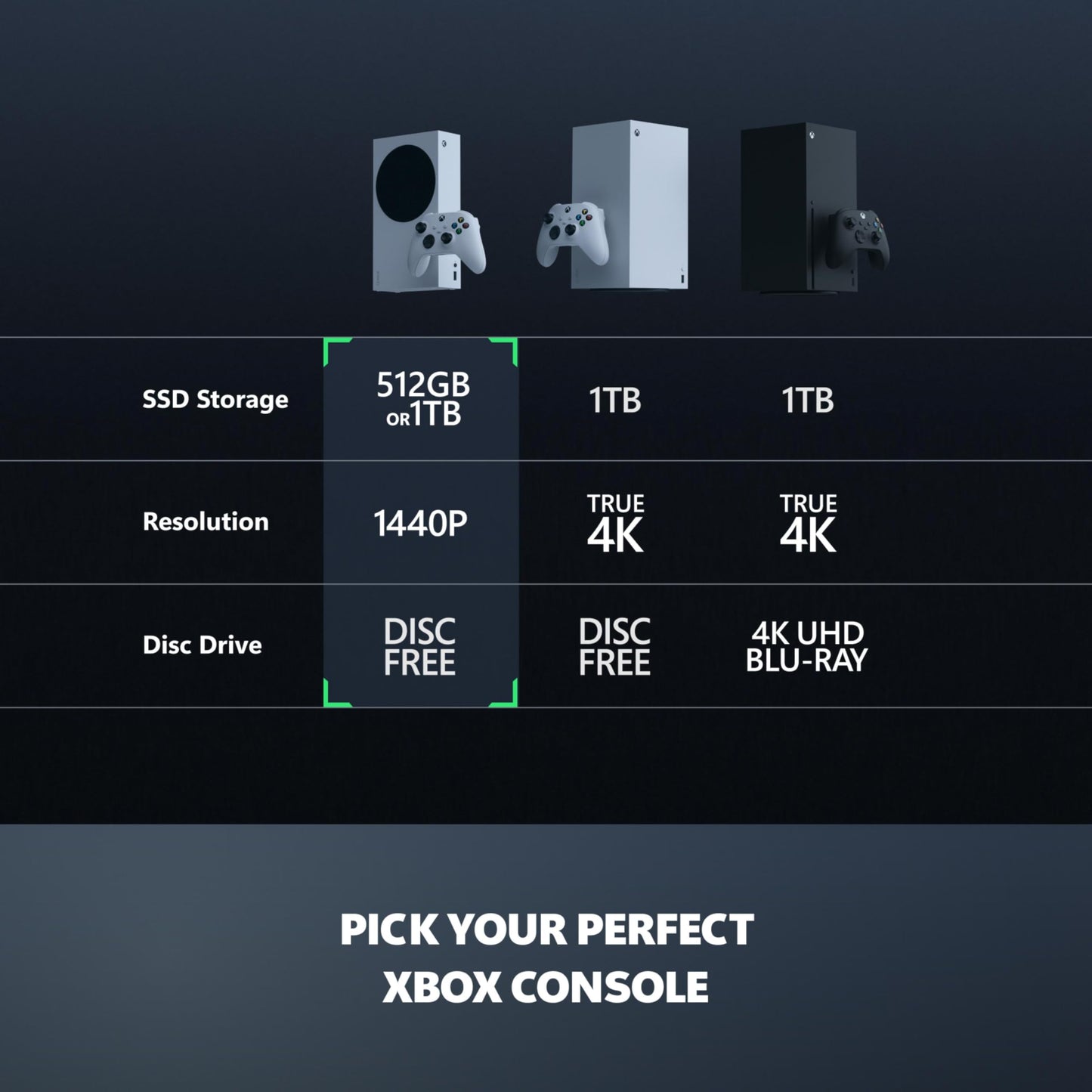 Xbox Series S - All Digital Gaming Console - 1TB SSD - Includes Wireless Controller - 120FPS - Robot White