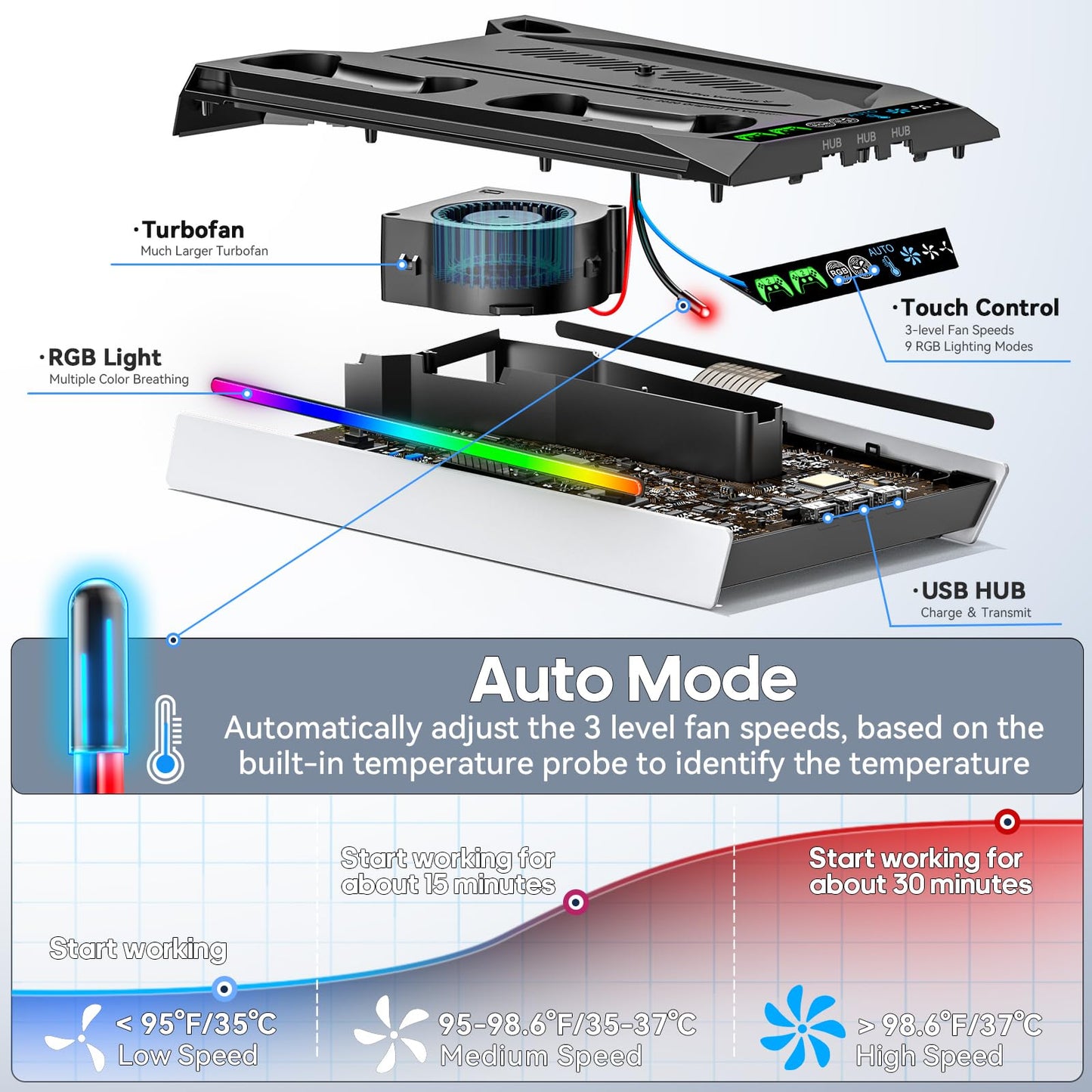 PS5/Slim/Pro Stand for Disc & Digital Console, PS5 Cooling & Charging Station with RGB Lights, PS5 Controller Charger Built-in 3 Level & AUTO Adjustable Fan, PS5/Slim/Pro Accessories Comes 3 USB Ports